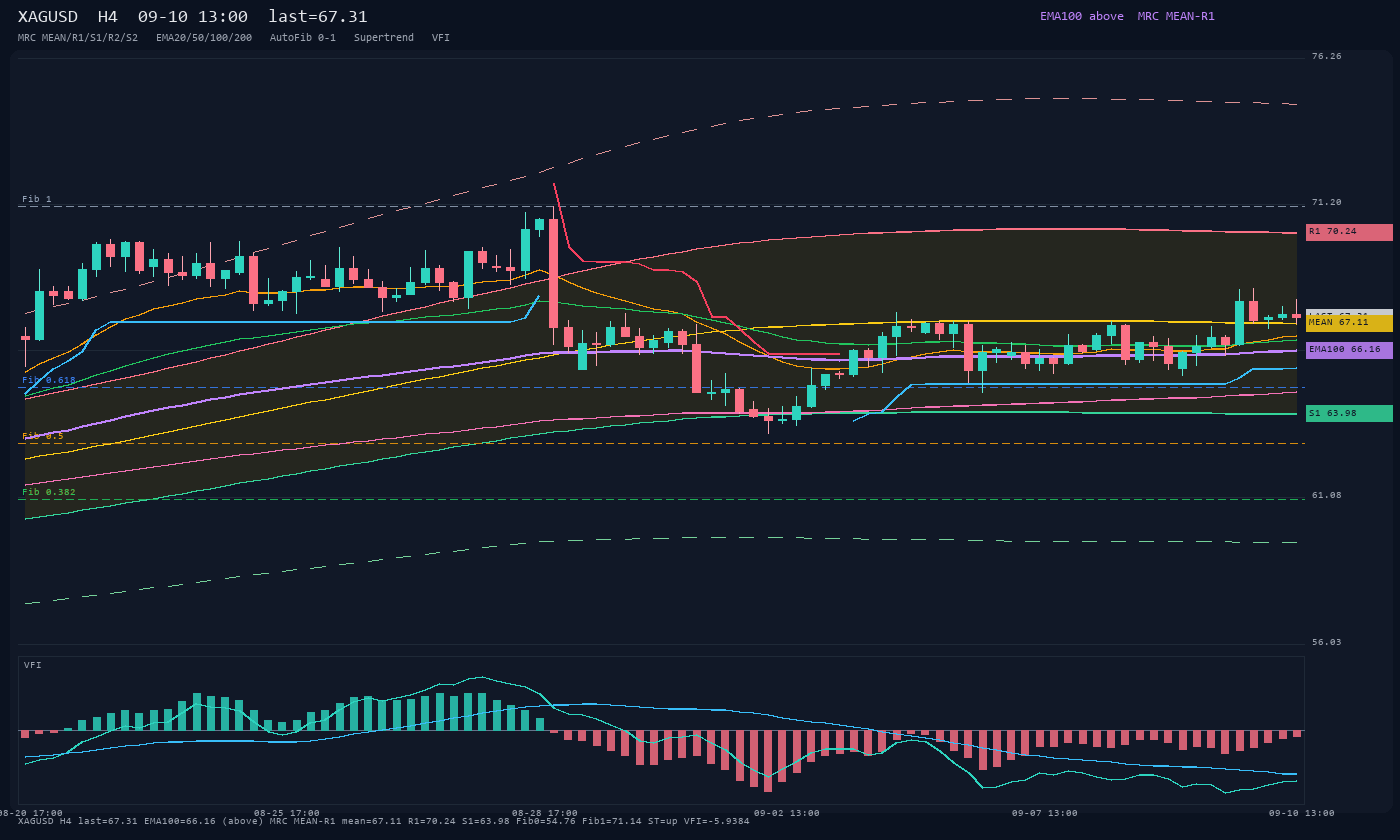 XAGUSD H4