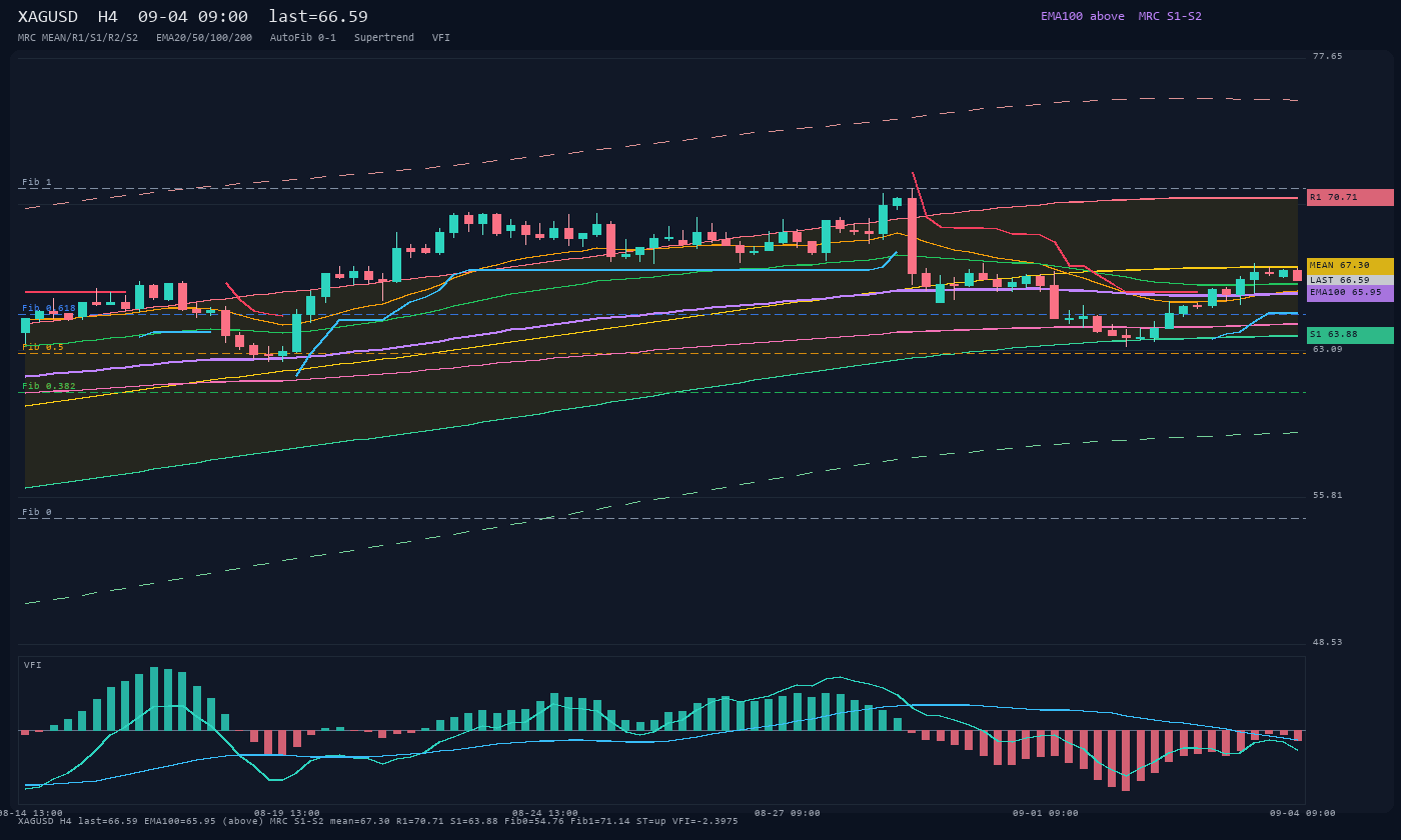 XAGUSD H4