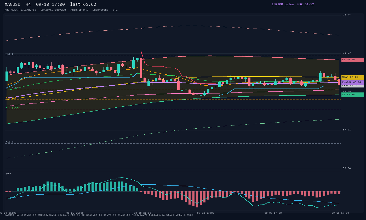 XAGUSD H4