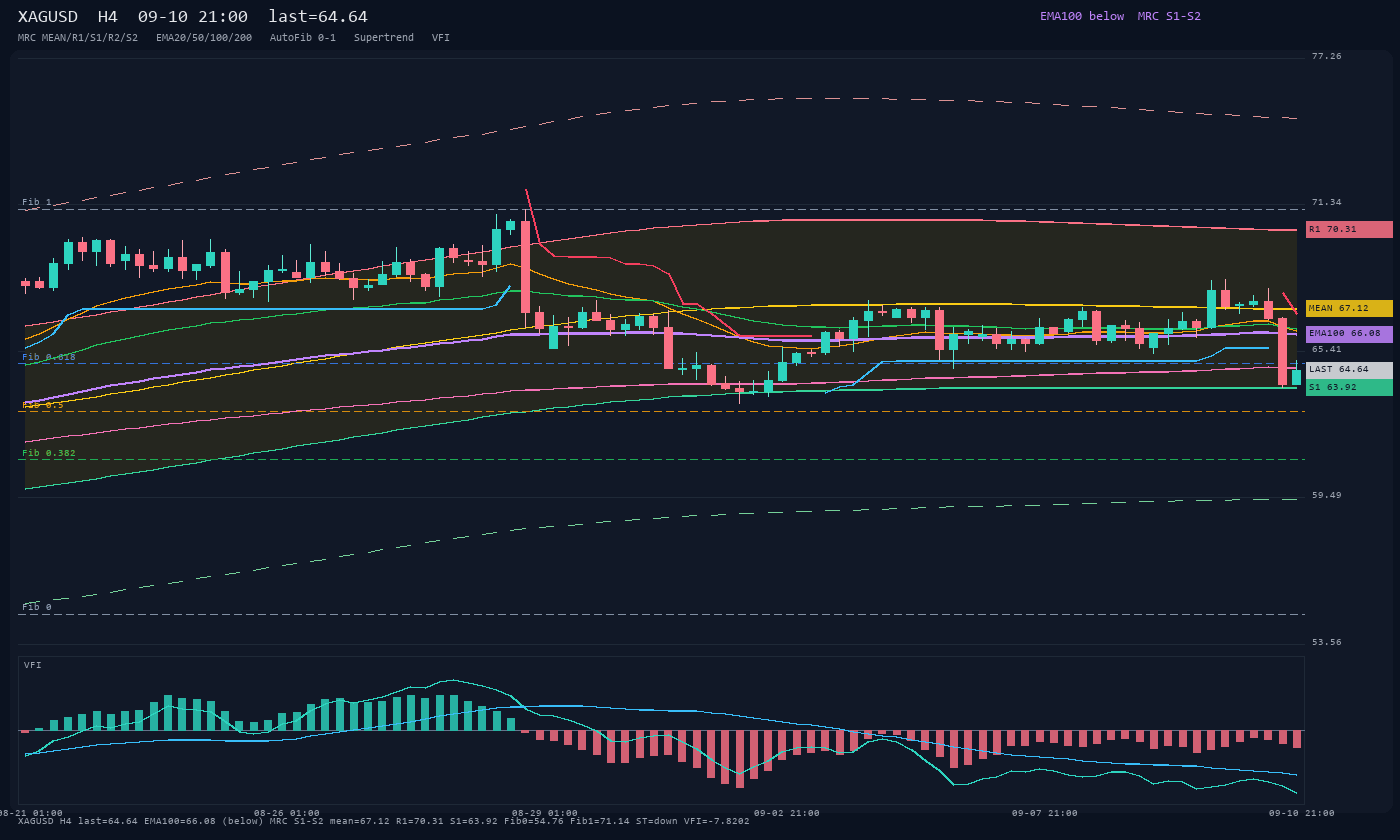 XAGUSD H4