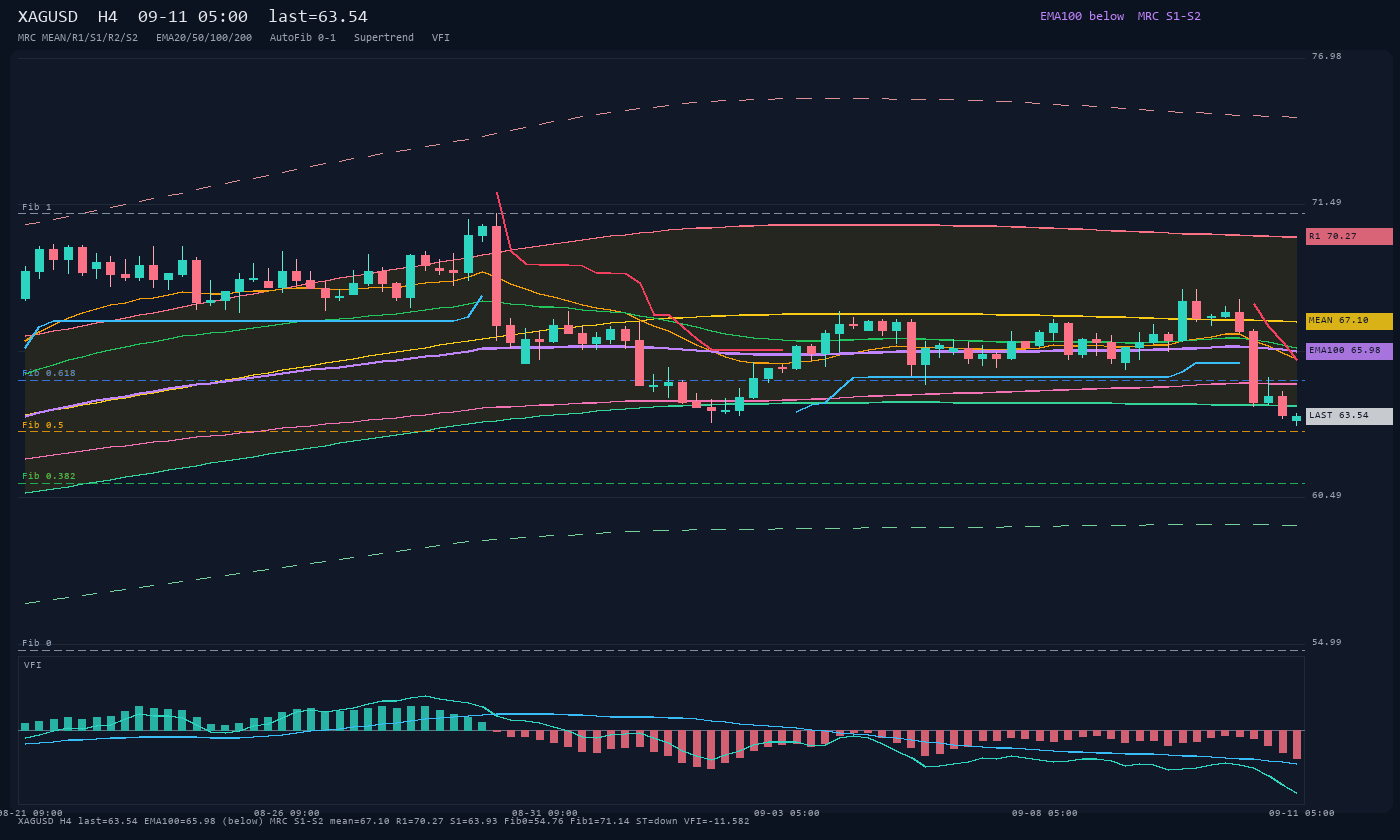 XAGUSD H4