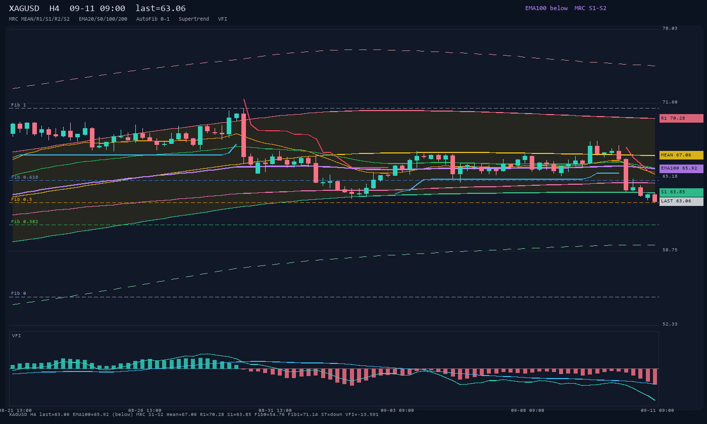 XAGUSD H4