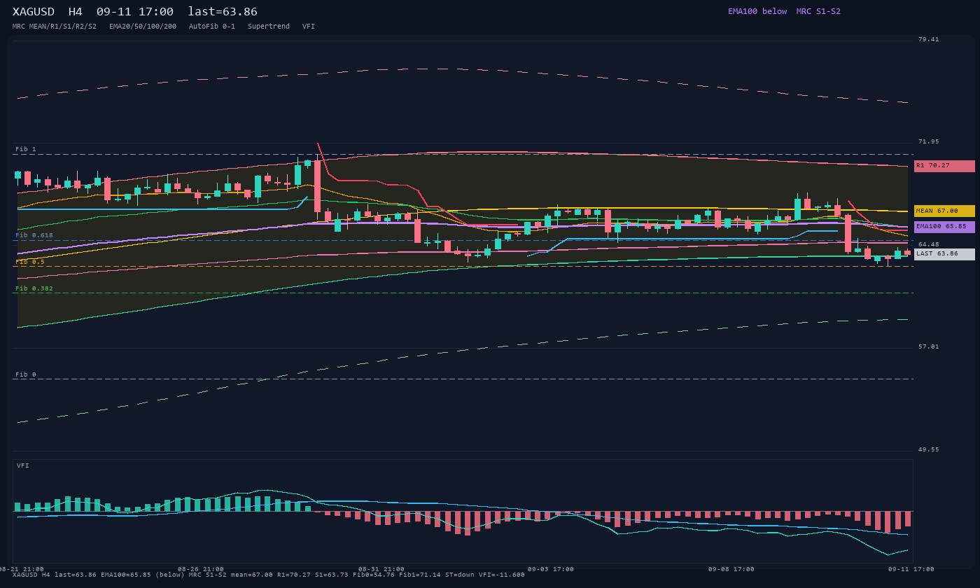 XAGUSD H4