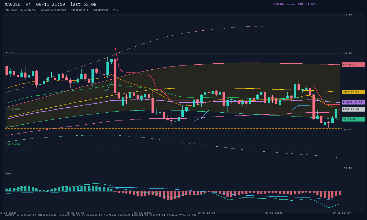 XAGUSD H4
