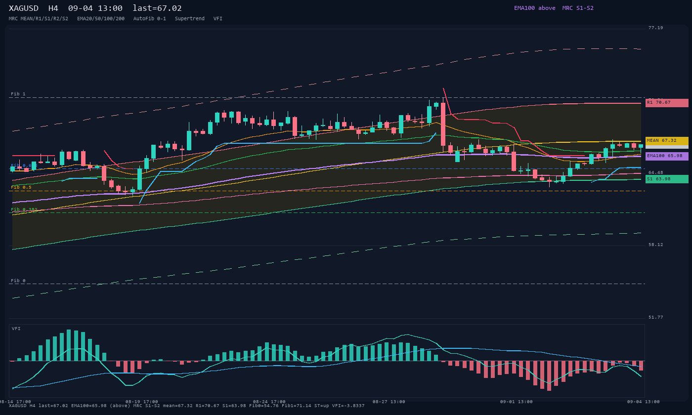 XAGUSD H4