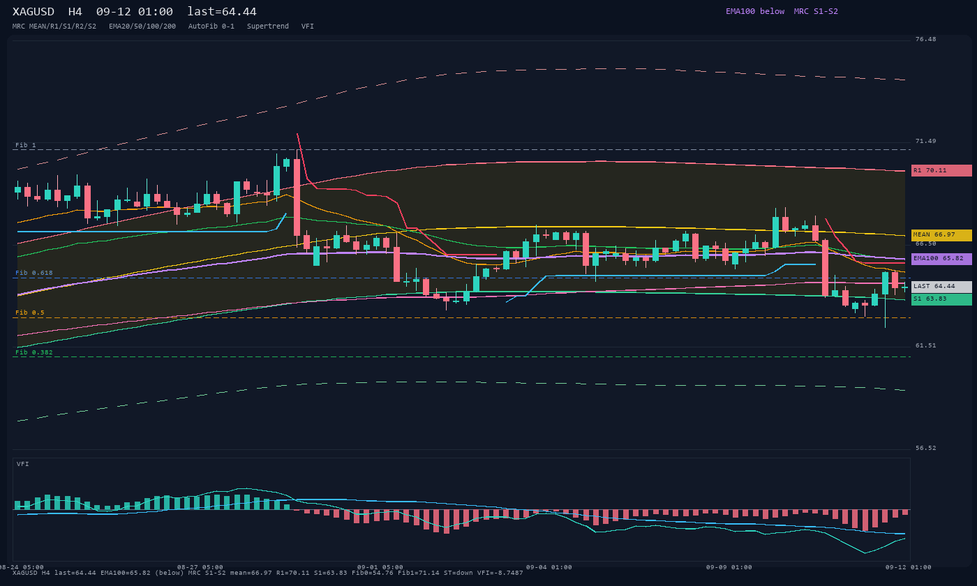 XAGUSD H4
