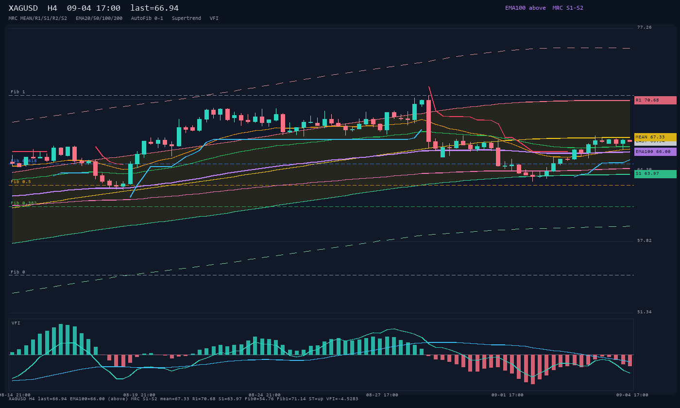 XAGUSD H4