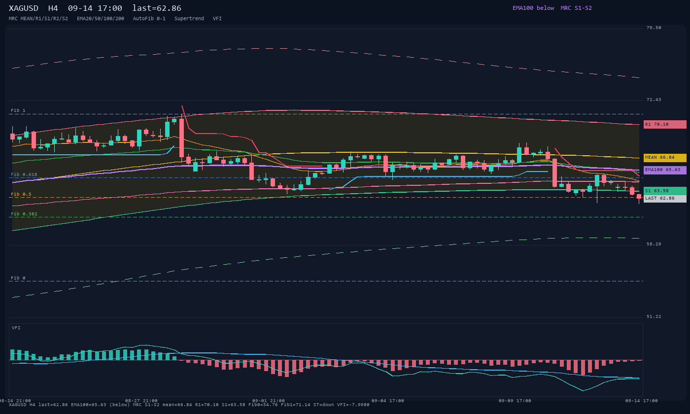 XAGUSD H4