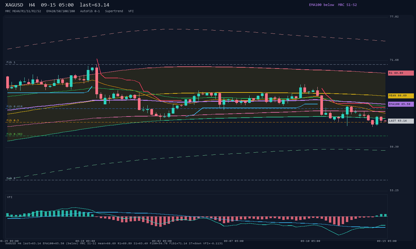 XAGUSD H4