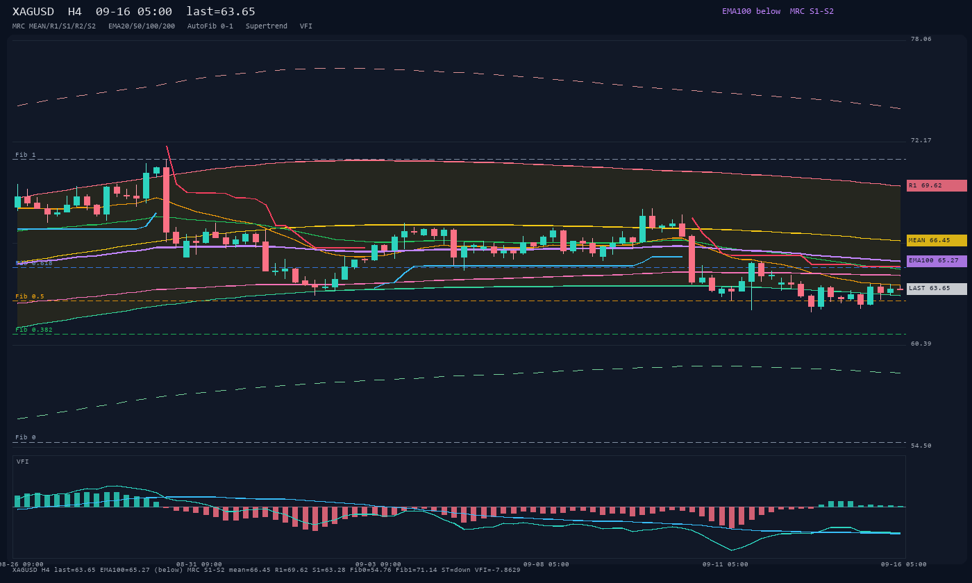 XAGUSD H4