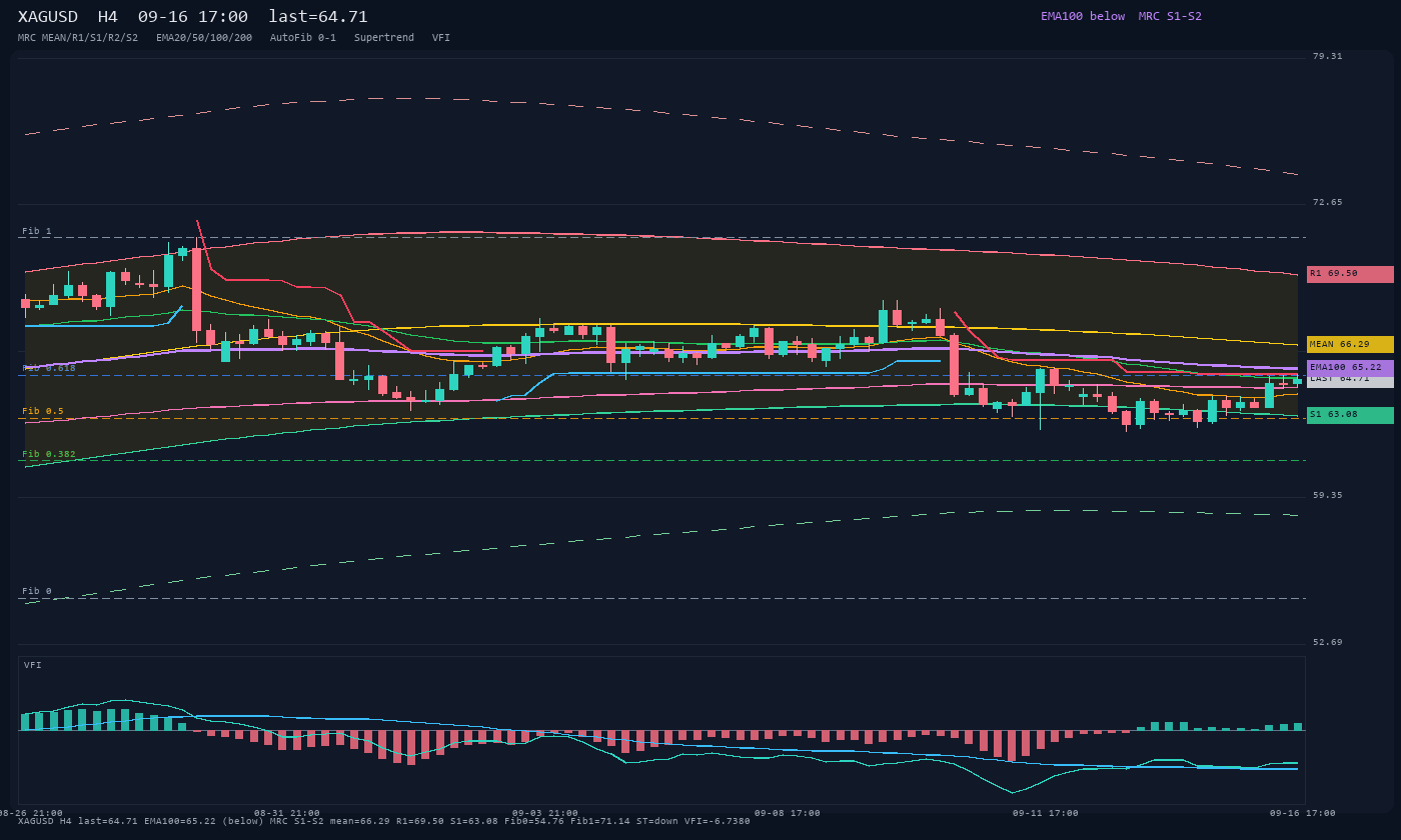 XAGUSD H4