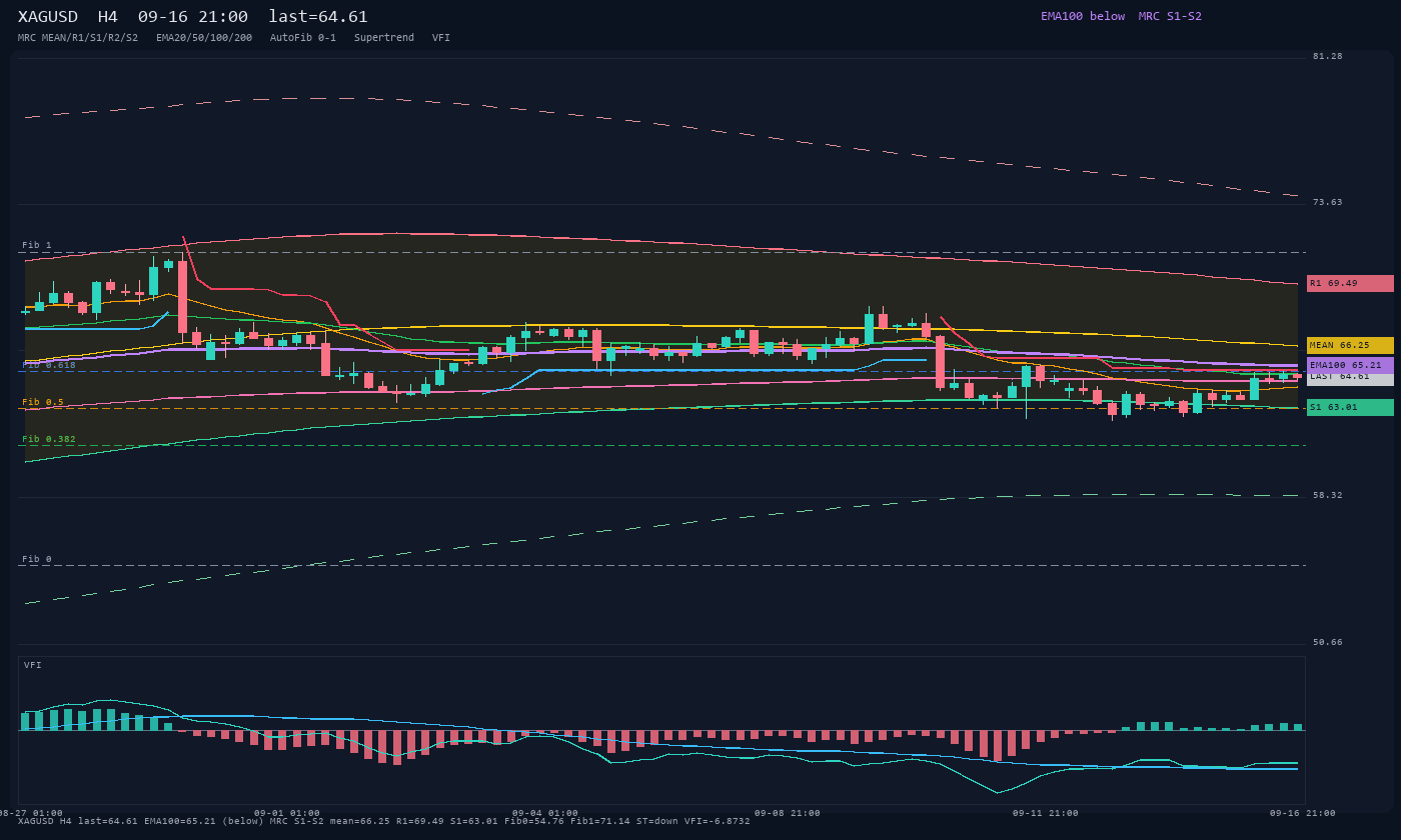 XAGUSD H4