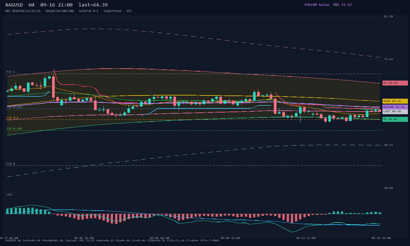 XAGUSD H4