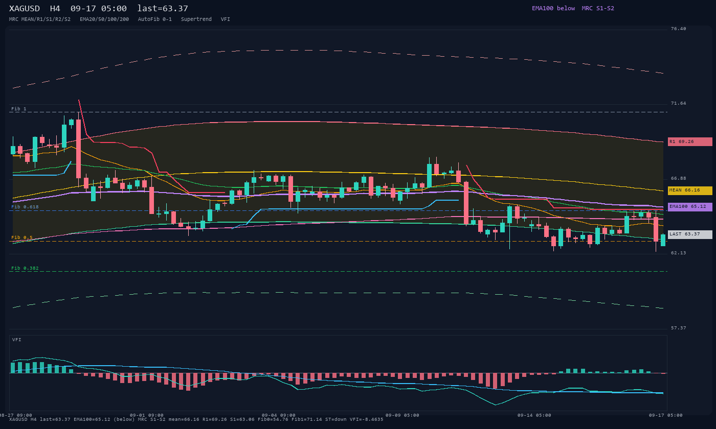 XAGUSD H4