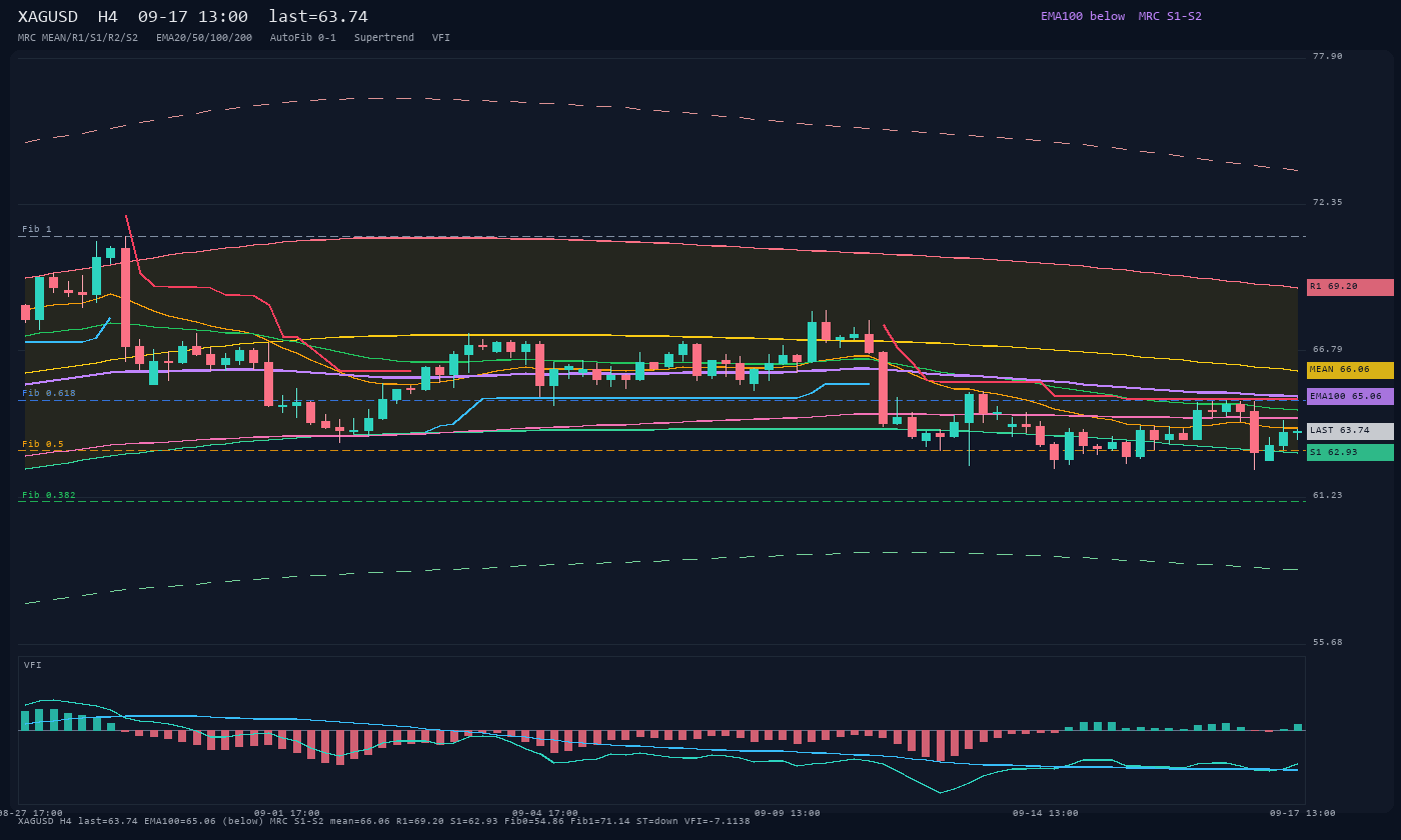 XAGUSD H4