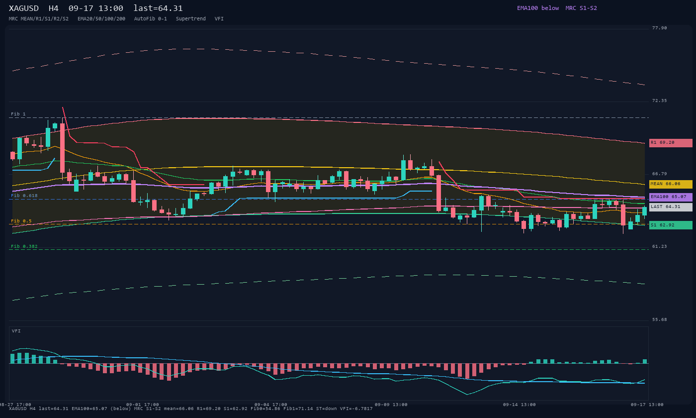 XAGUSD H4