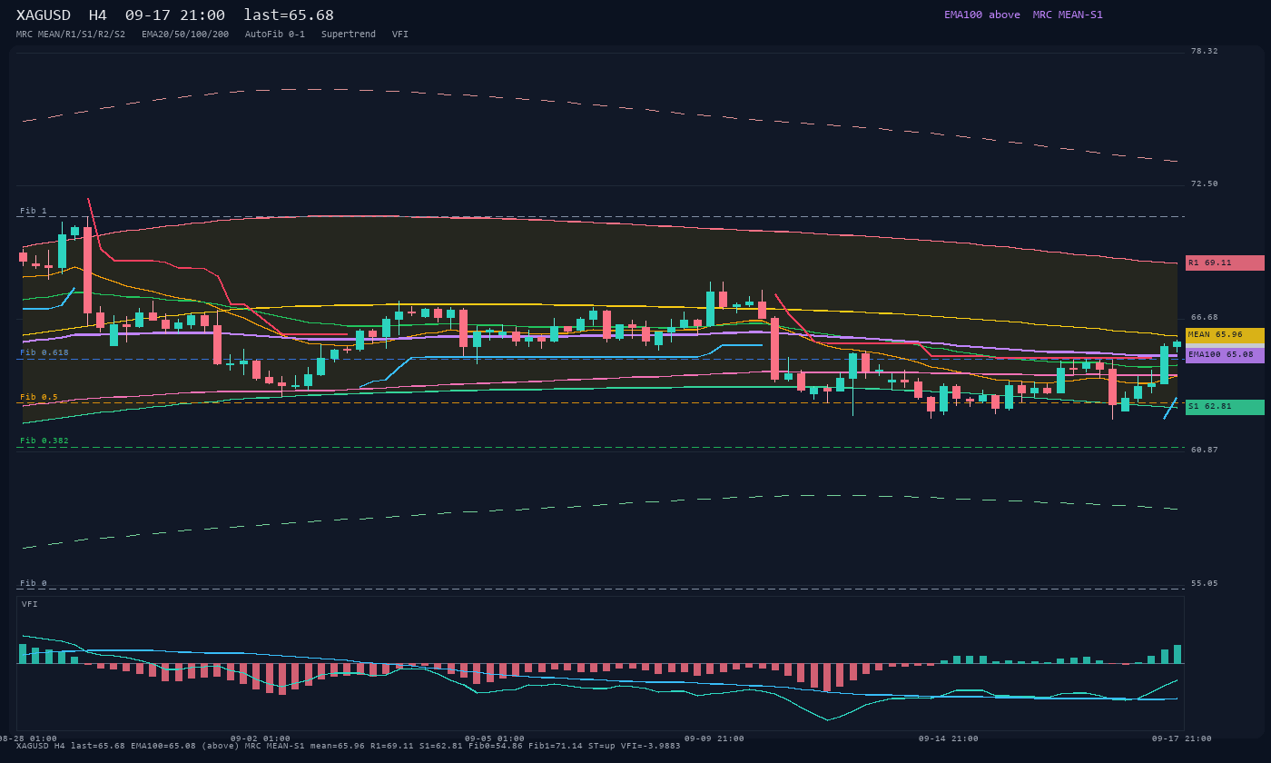 XAGUSD H4