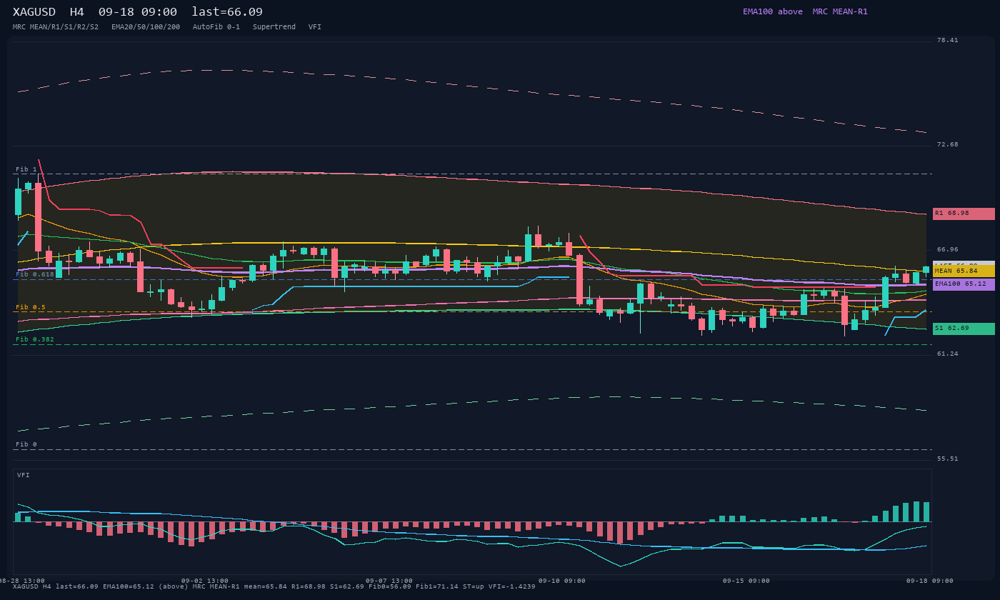 XAGUSD H4