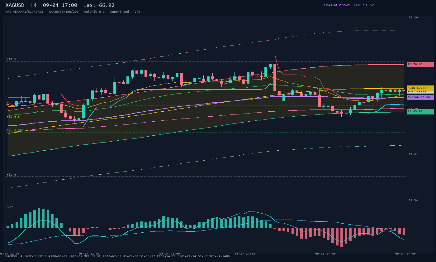 XAGUSD H4