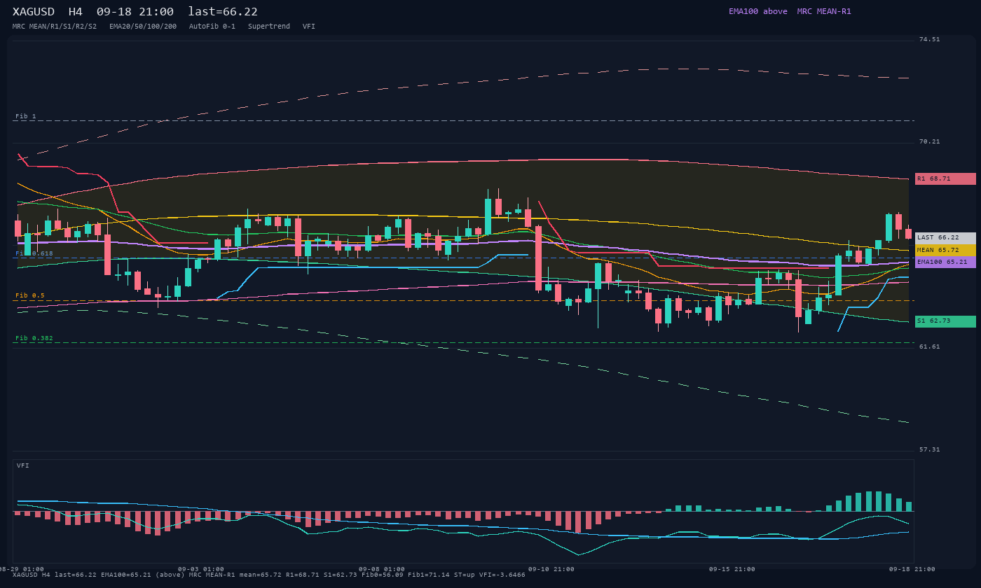XAGUSD H4