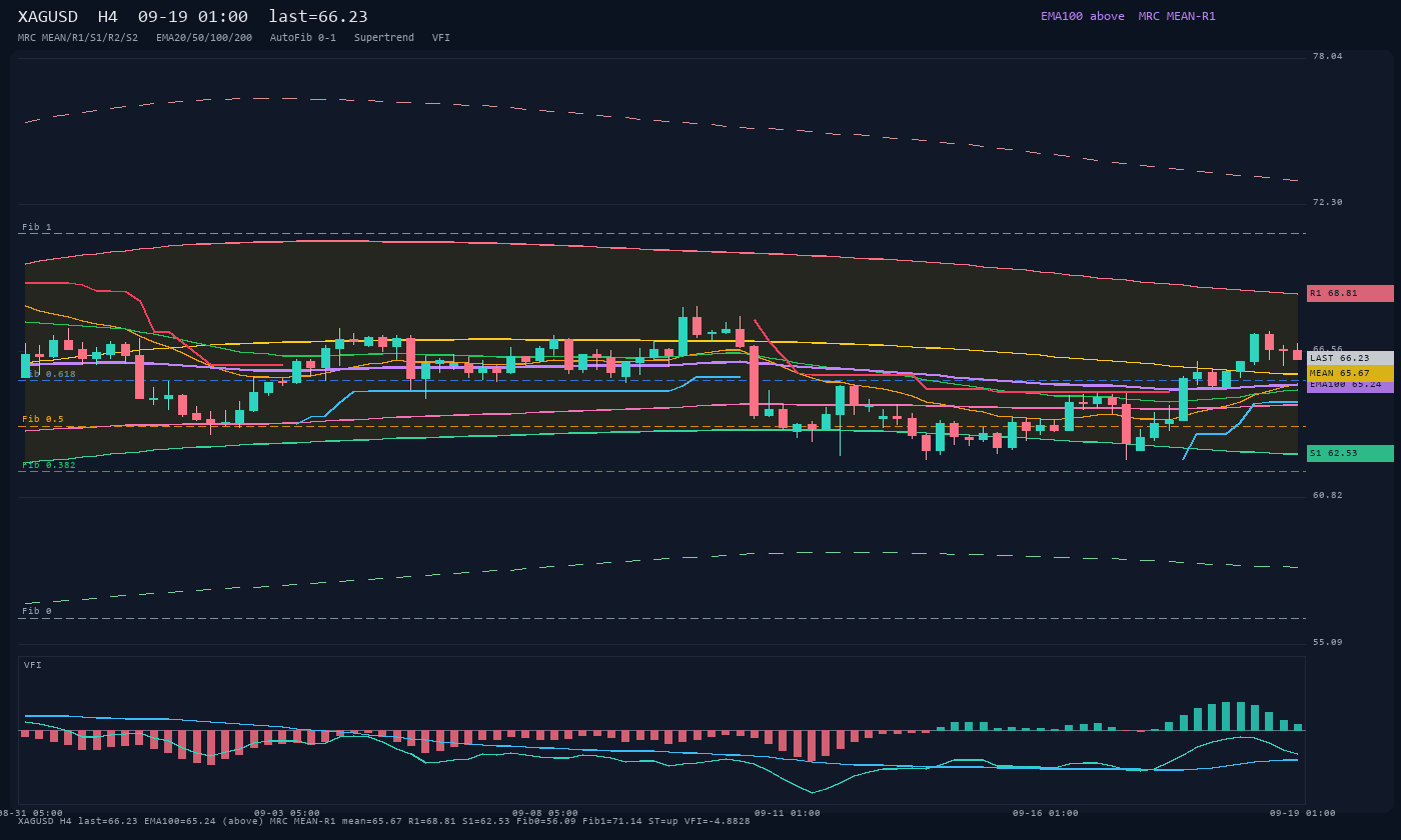 XAGUSD H4