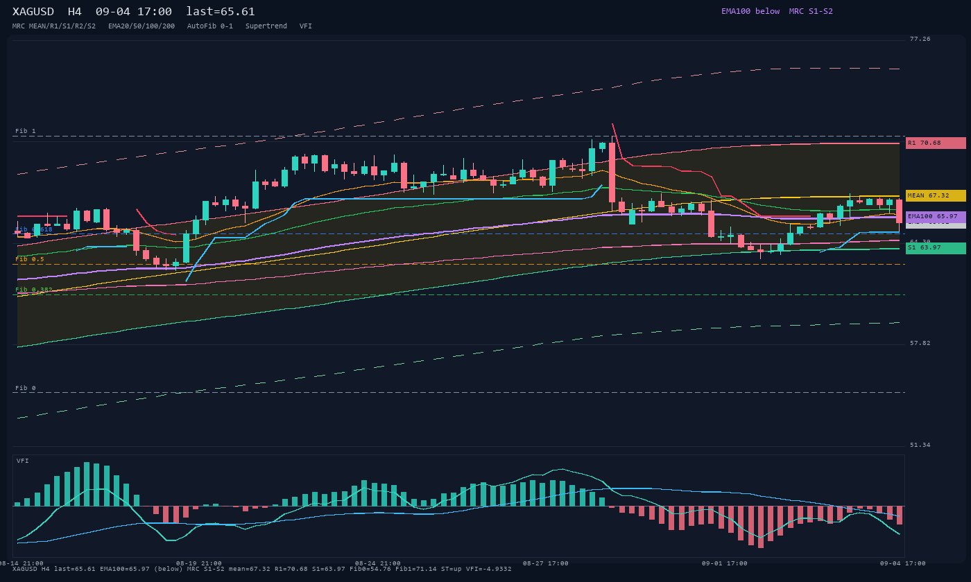 XAGUSD H4