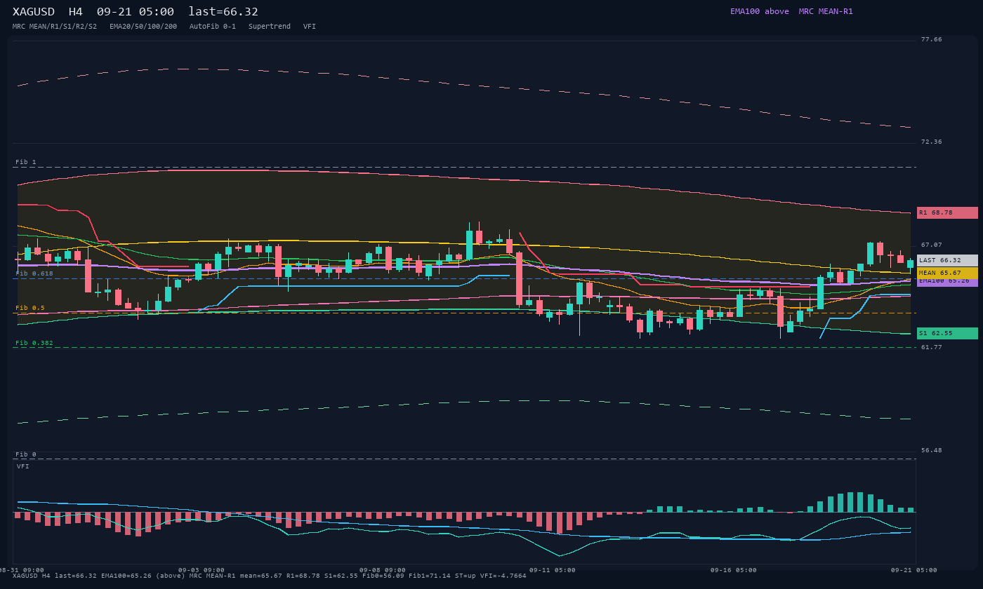 XAGUSD H4
