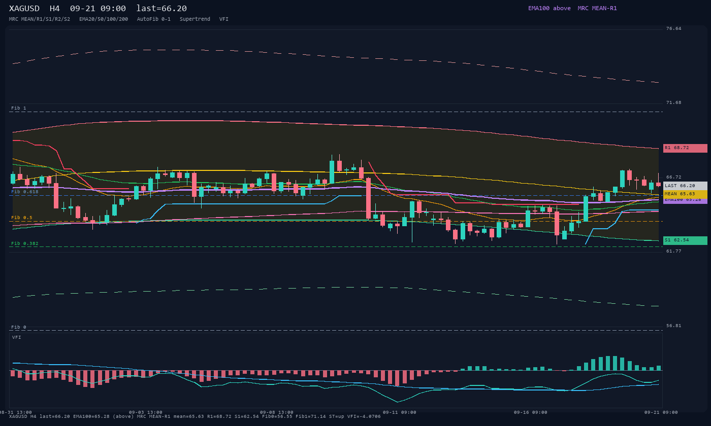 XAGUSD H4