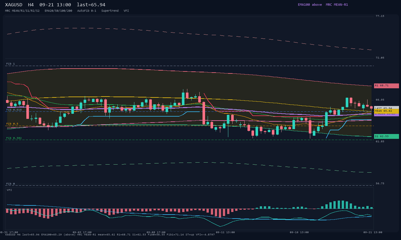 XAGUSD H4