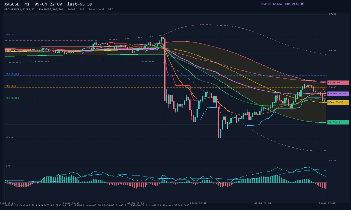 XAGUSD M1