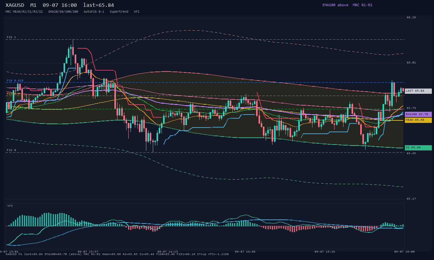 XAGUSD M1
