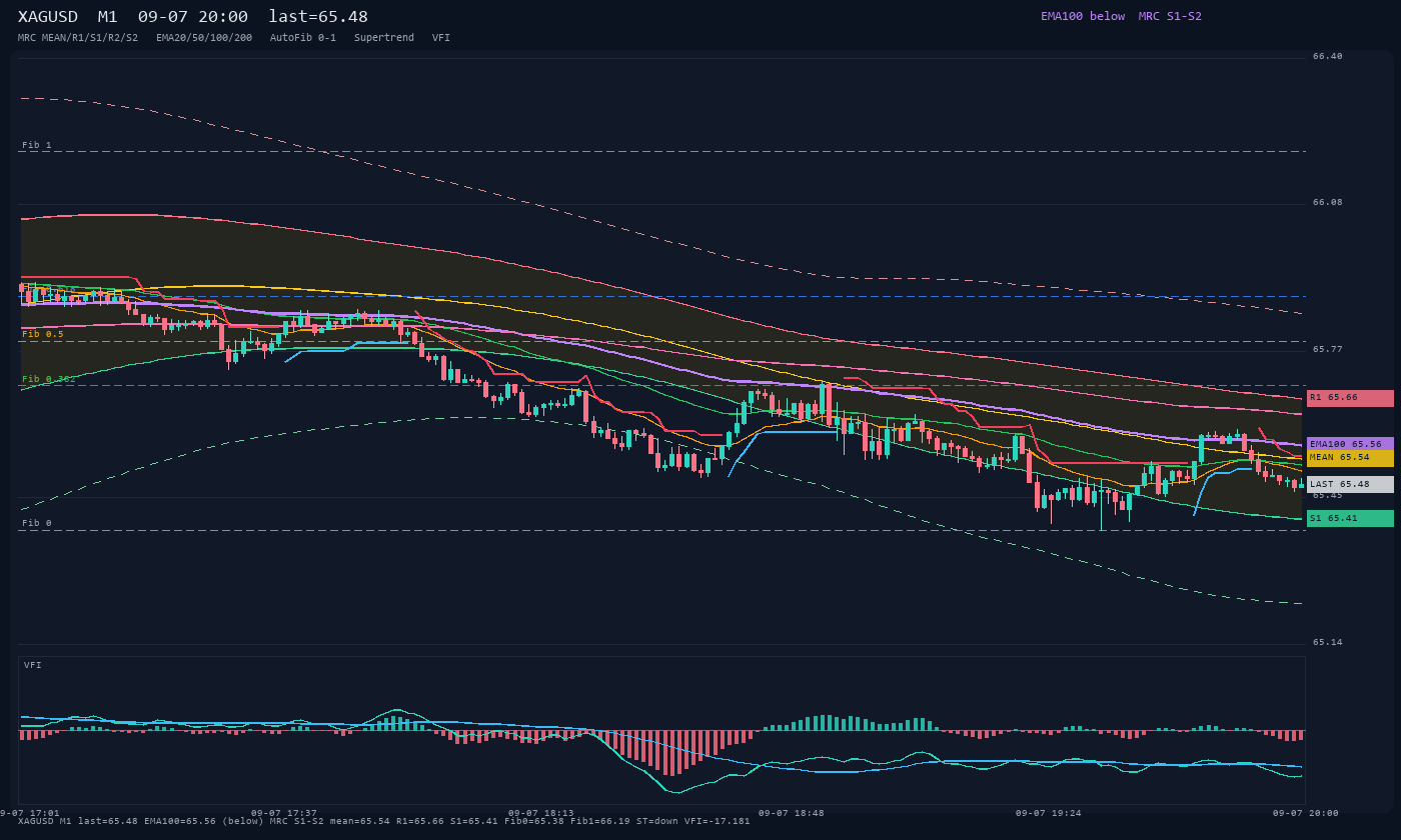 XAGUSD M1