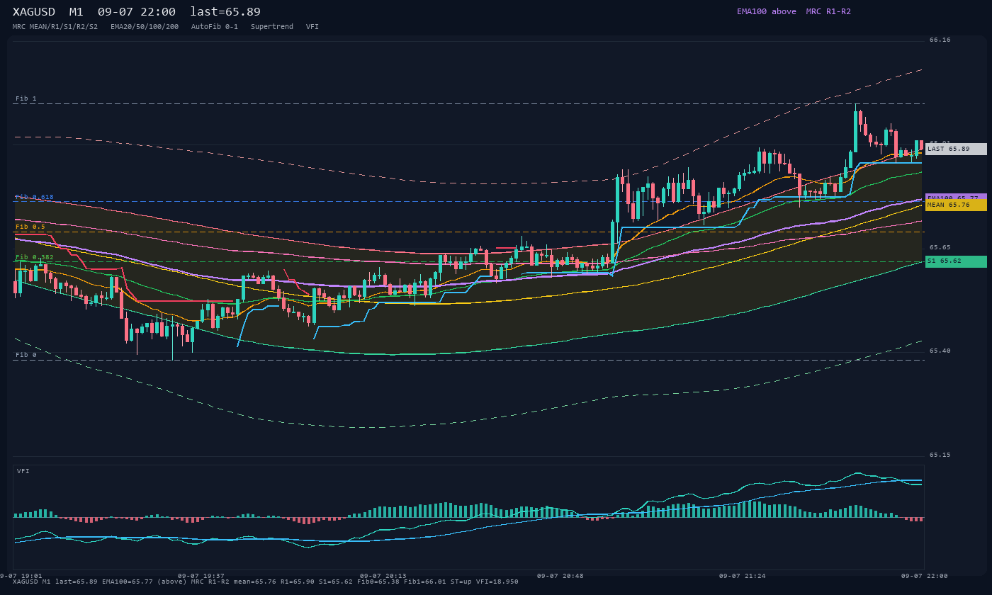 XAGUSD M1