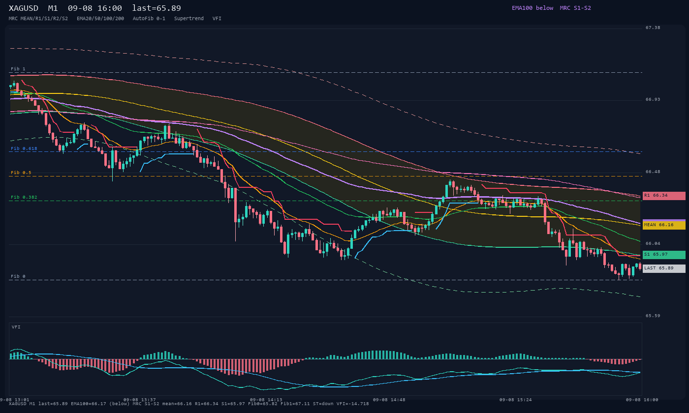 XAGUSD M1
