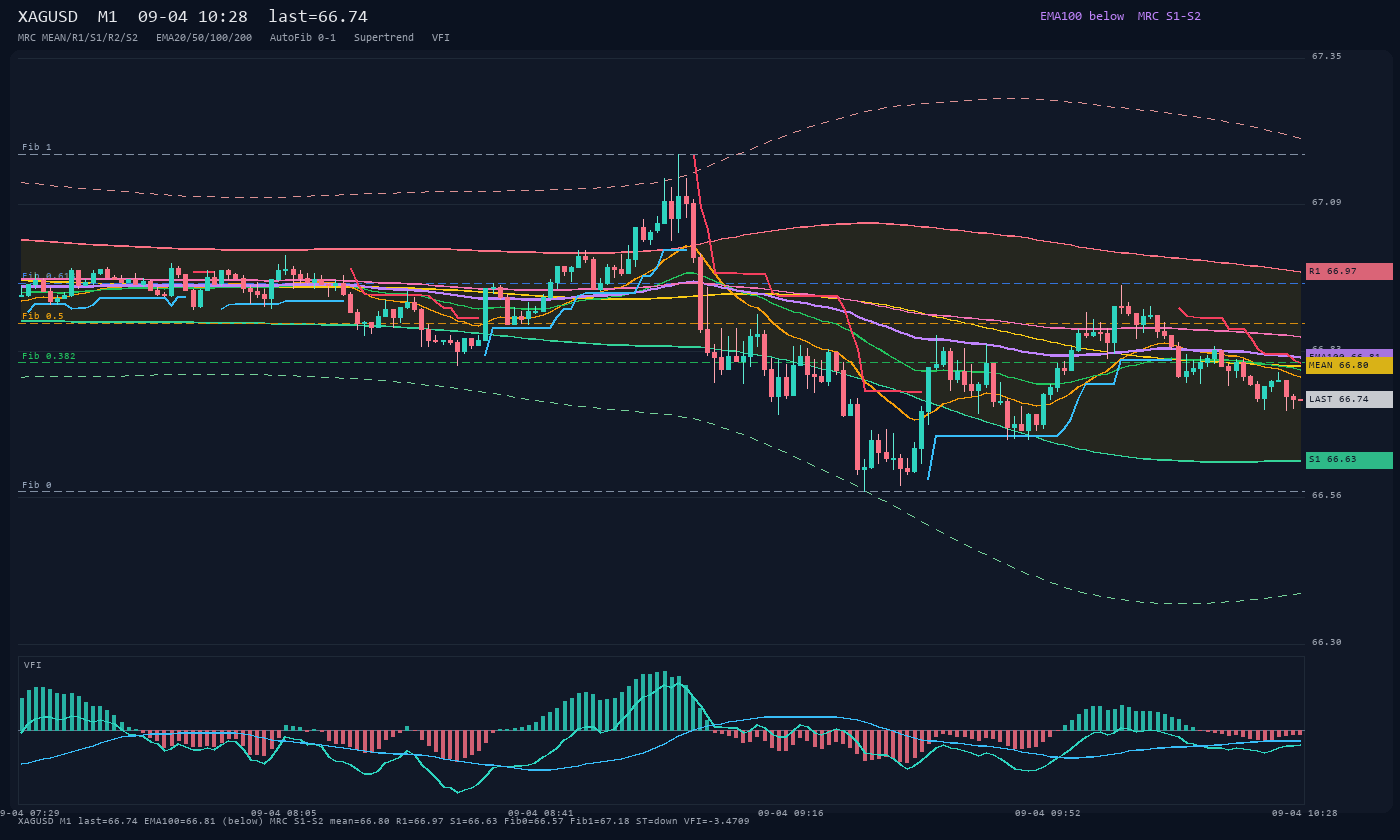 XAGUSD M1