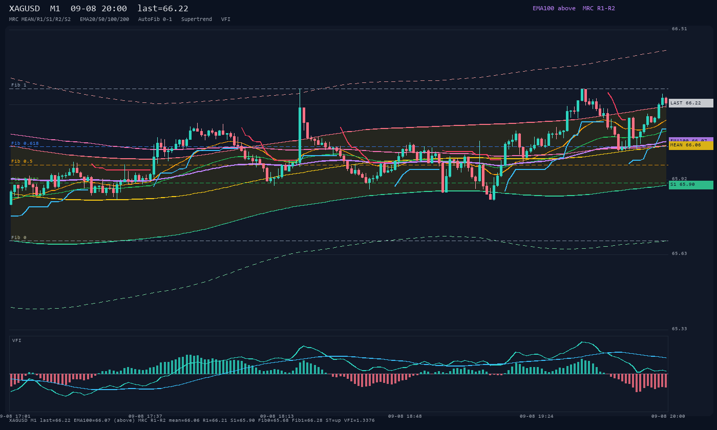 XAGUSD M1