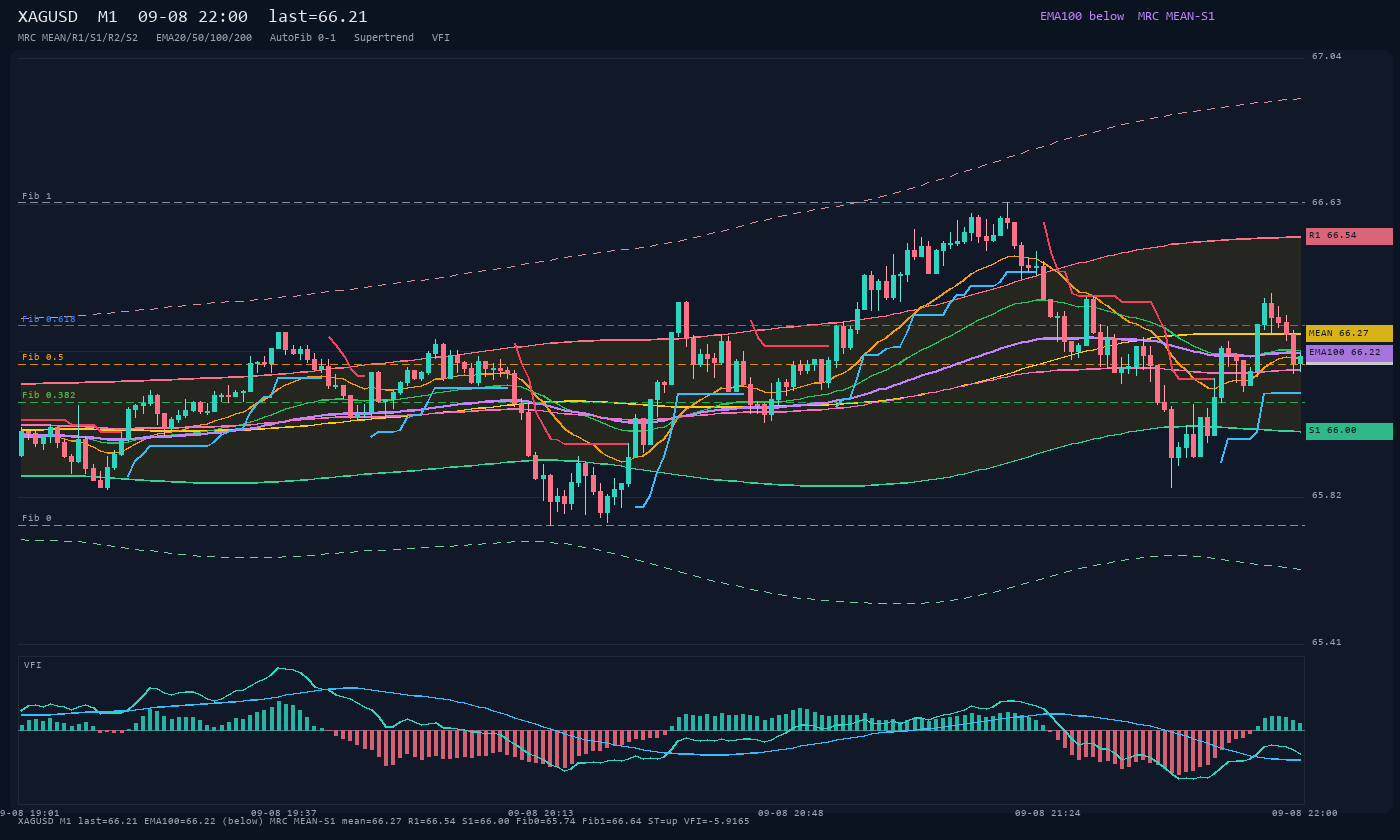 XAGUSD M1
