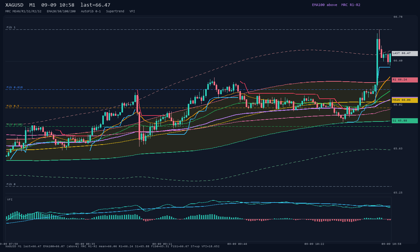 XAGUSD M1