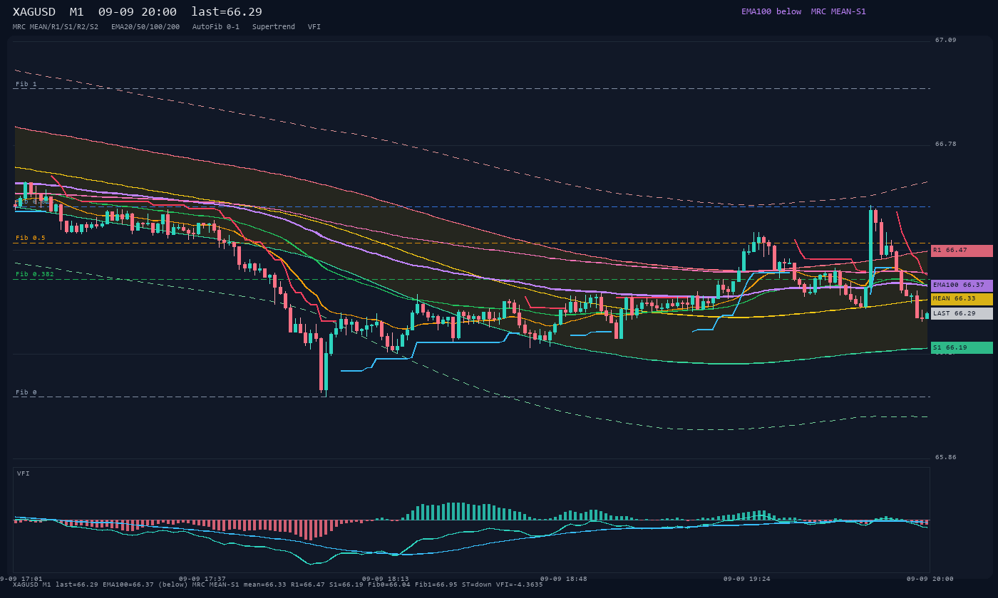 XAGUSD M1