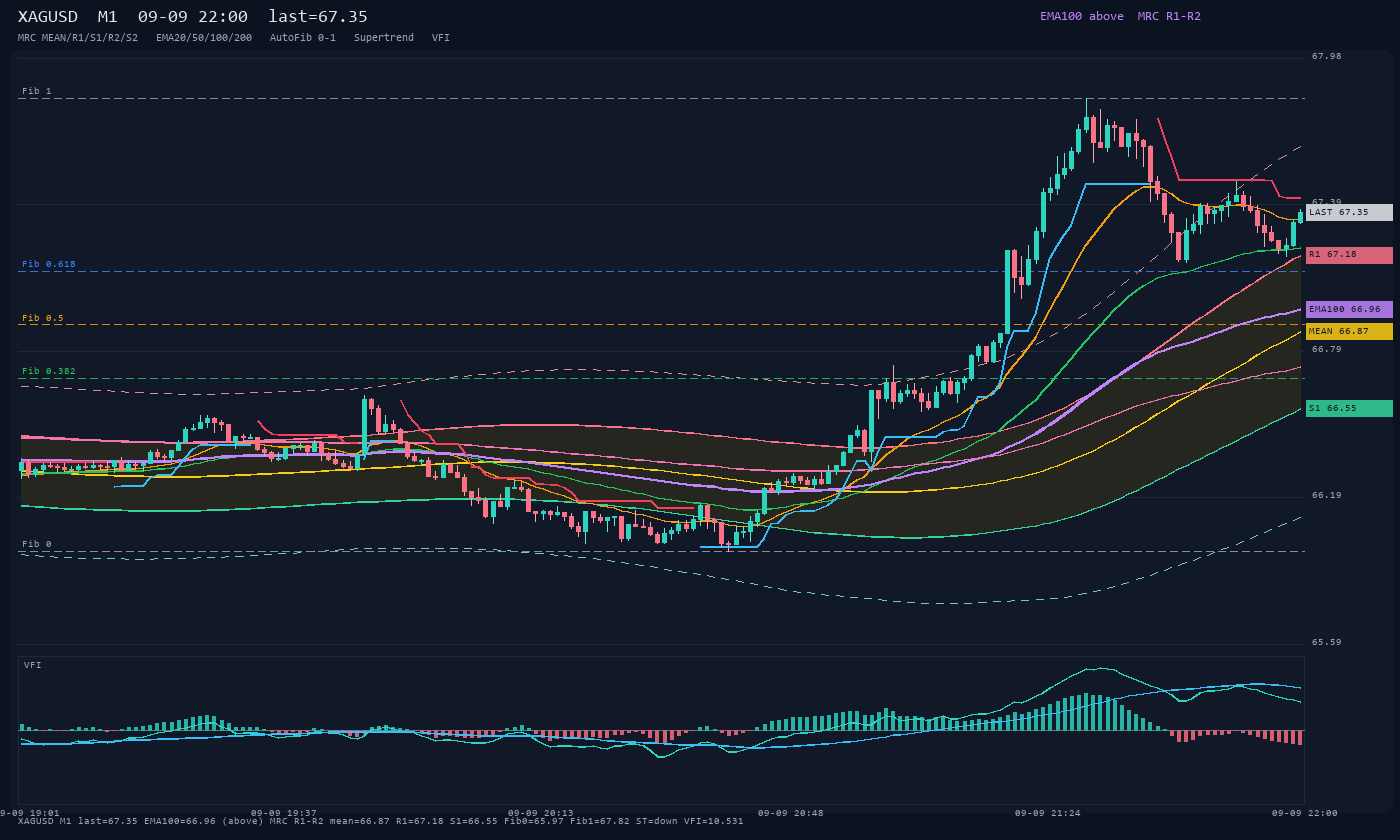 XAGUSD M1