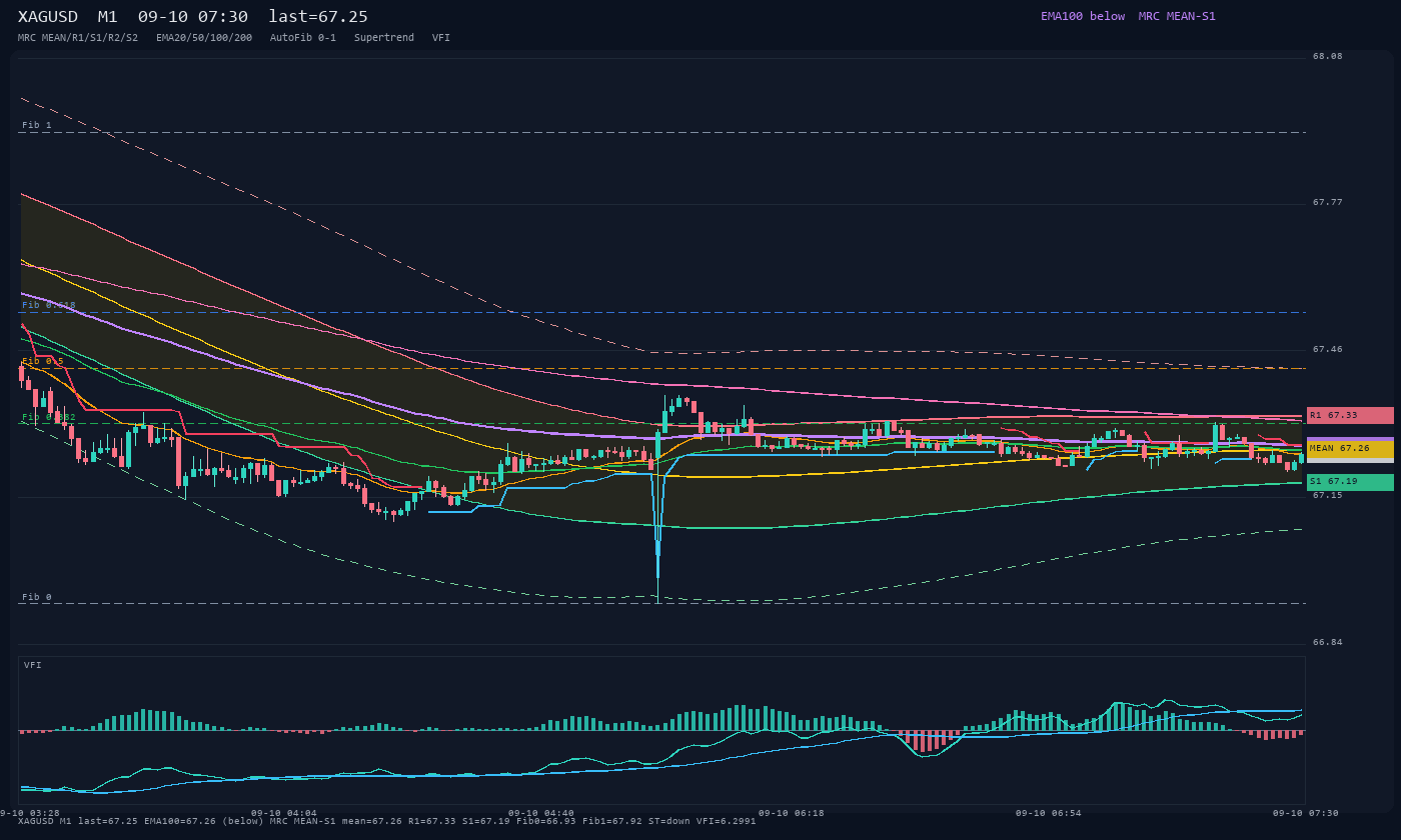 XAGUSD M1