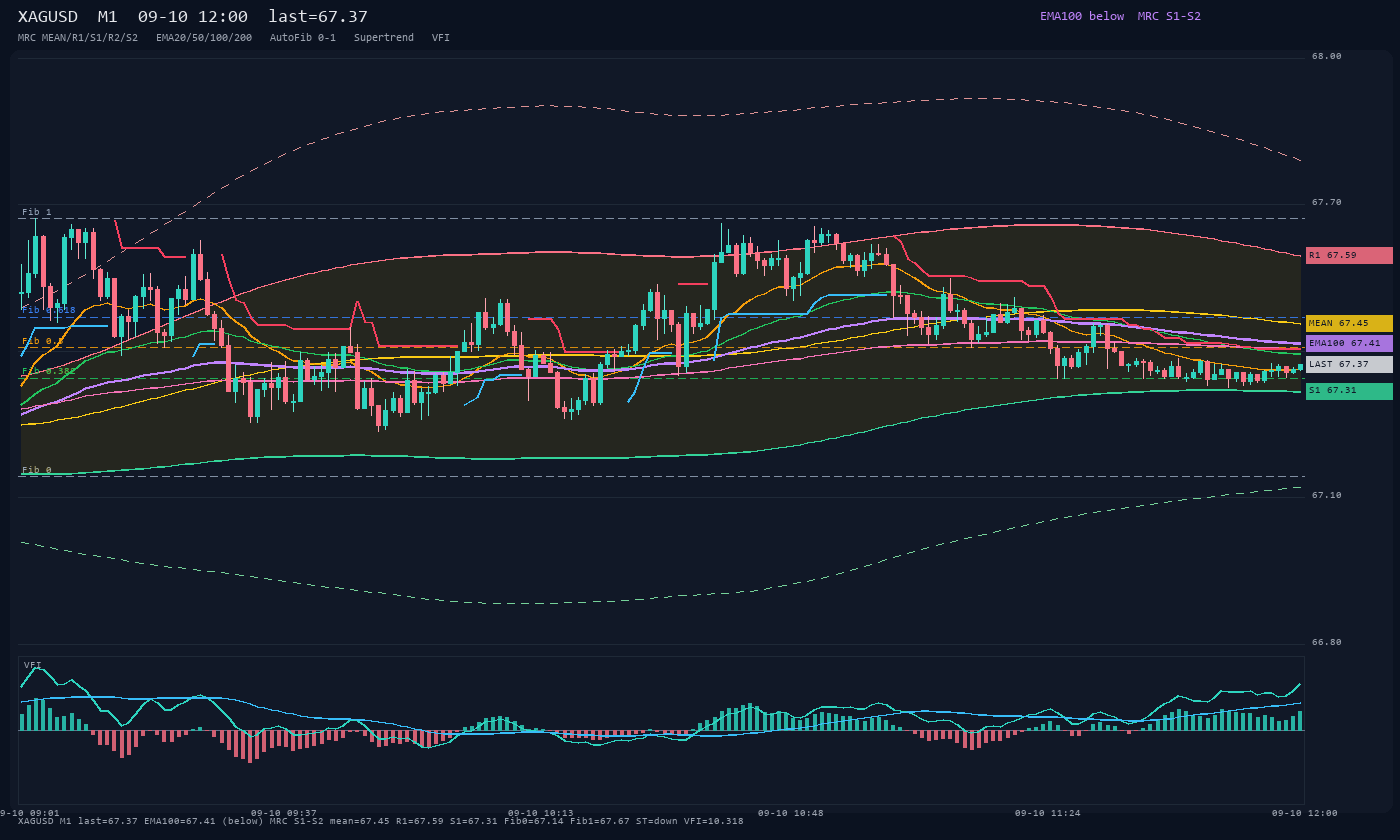 XAGUSD M1
