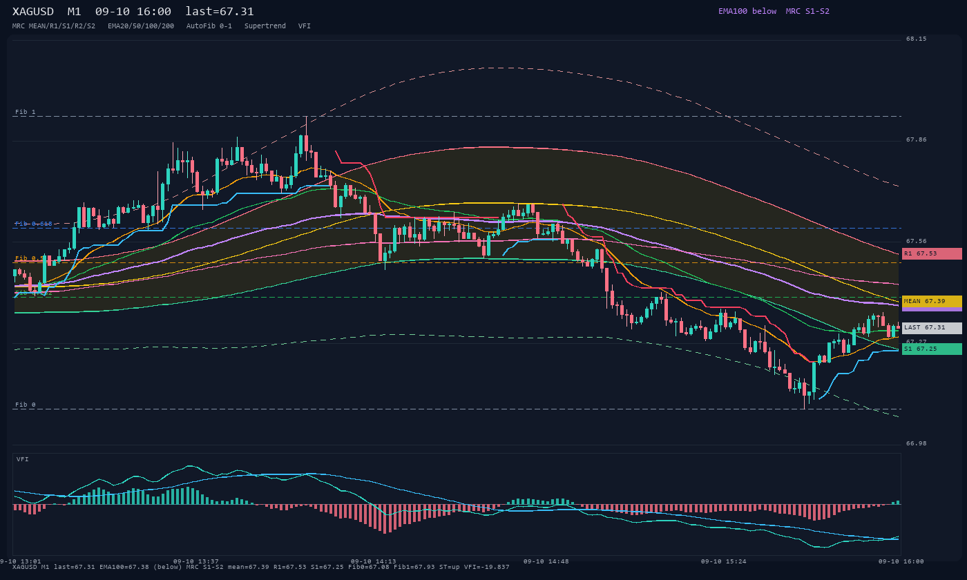 XAGUSD M1
