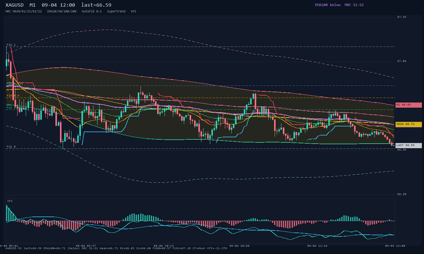 XAGUSD M1
