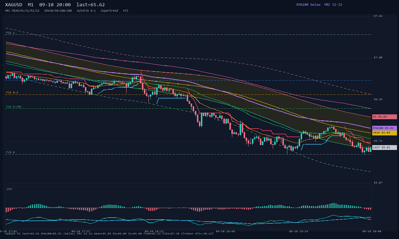 XAGUSD M1