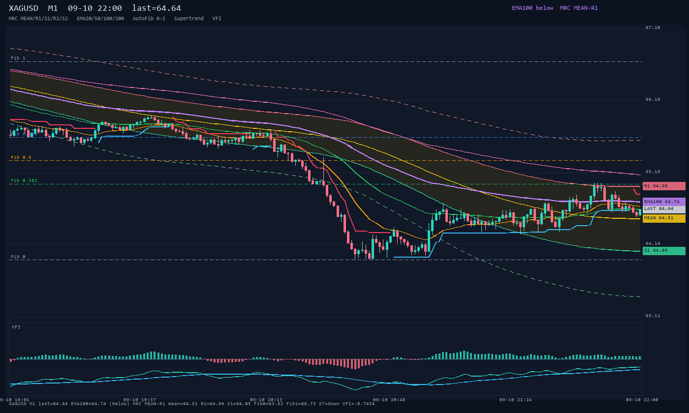 XAGUSD M1