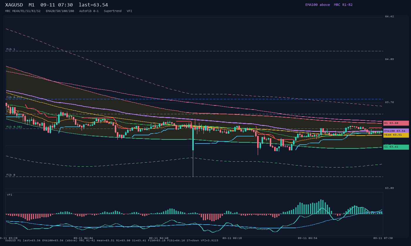 XAGUSD M1