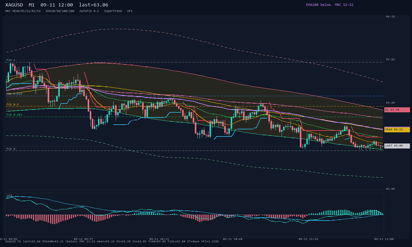 XAGUSD M1