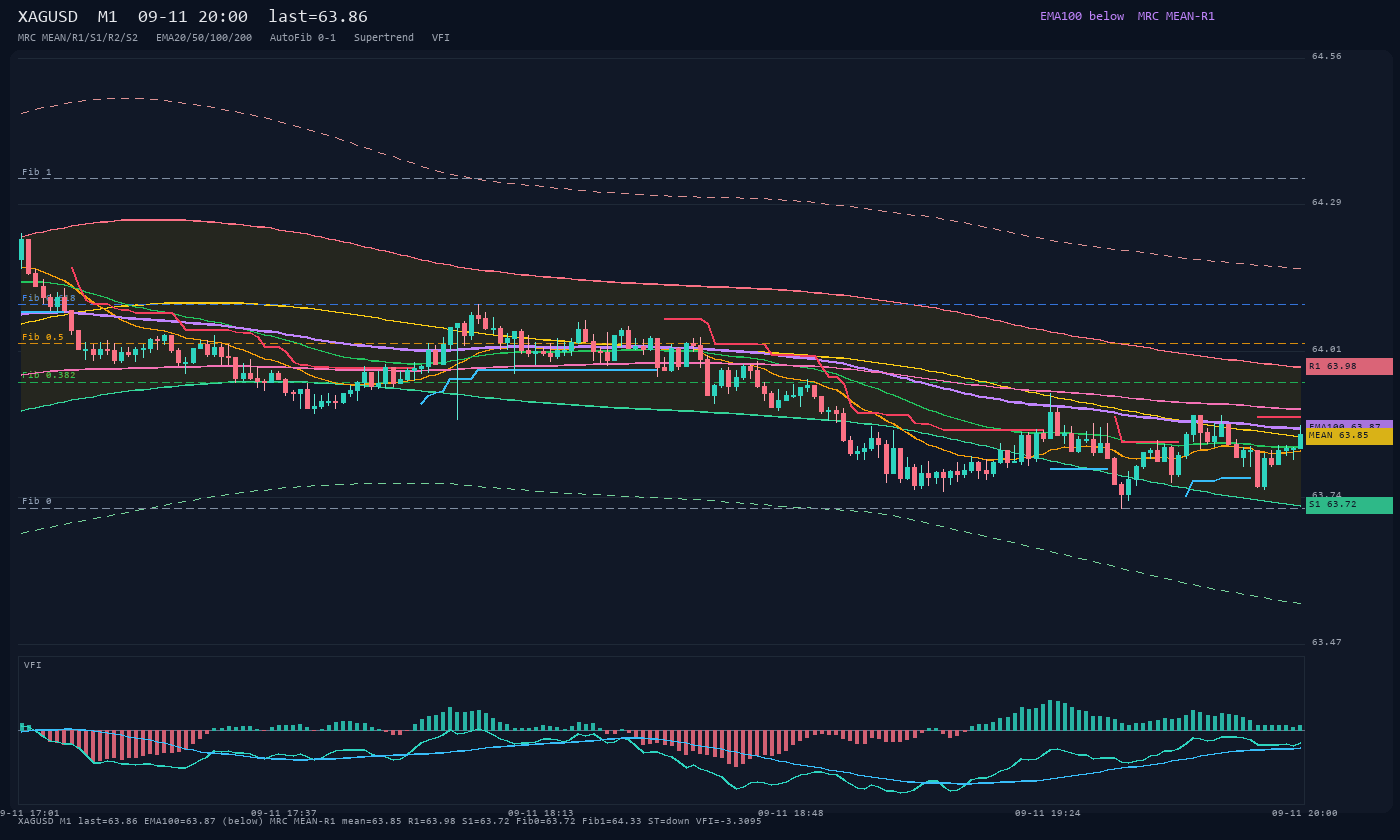 XAGUSD M1