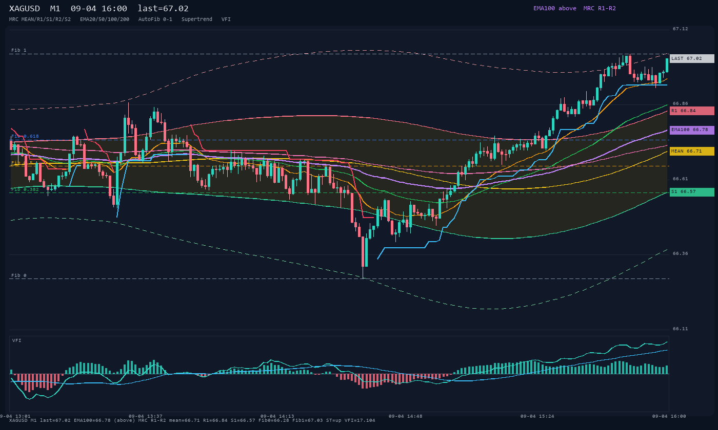 XAGUSD M1